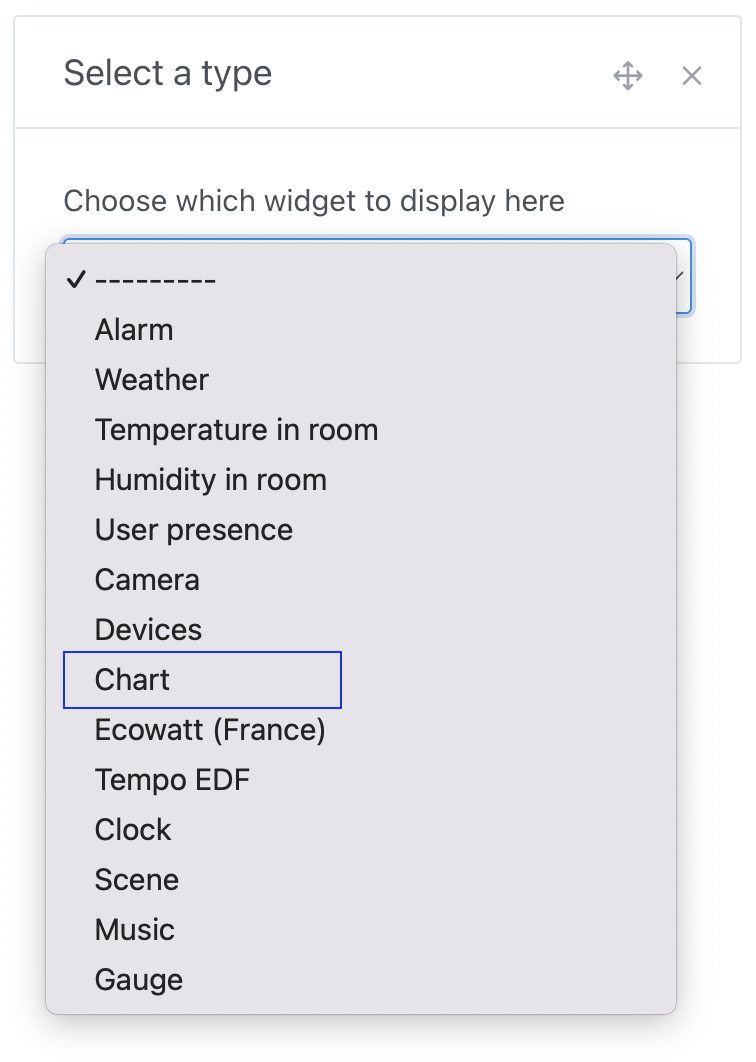 Edit dashboard