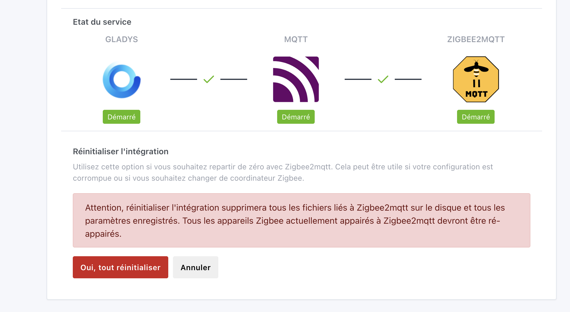 Confirmation de réinitialisation